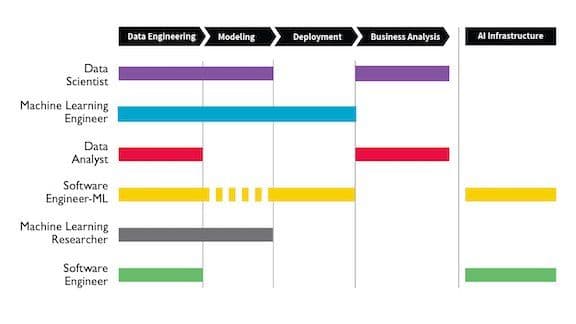 Some results from AI Career Pathways report