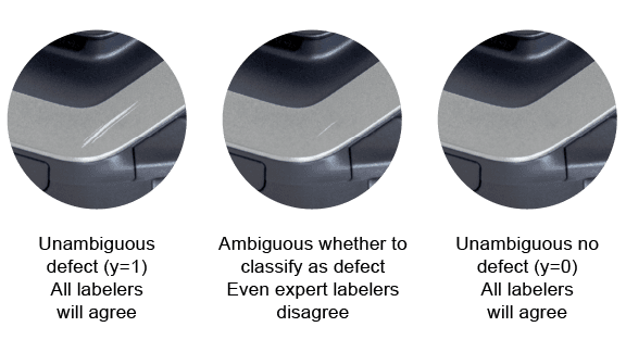 Different defects on a platform