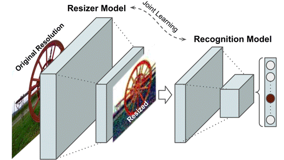 A new metod for compressing images and yielding better classification