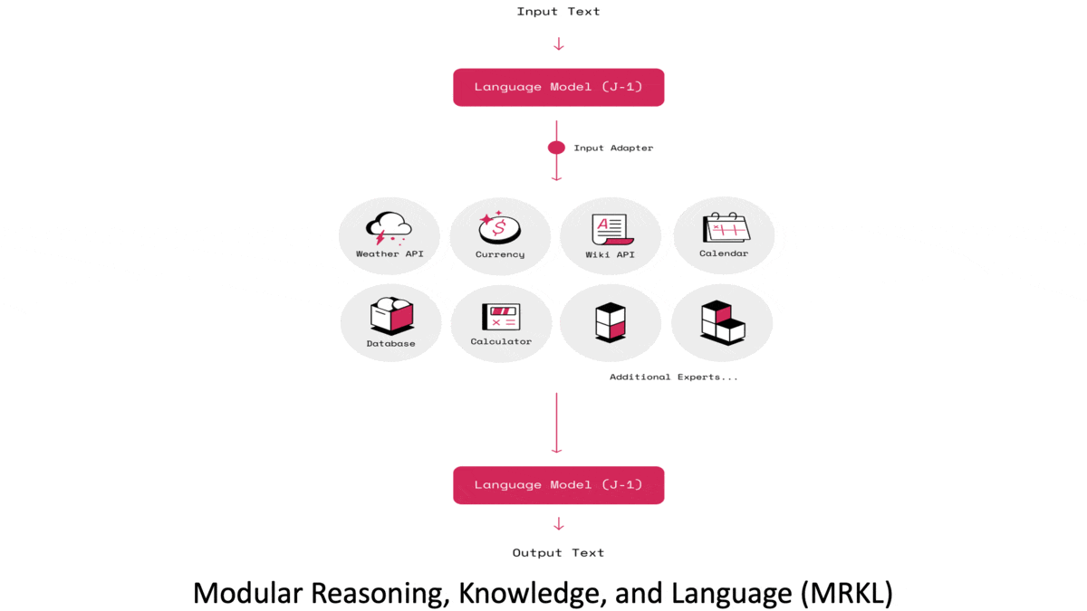 Jurassic-X's software infrastructure