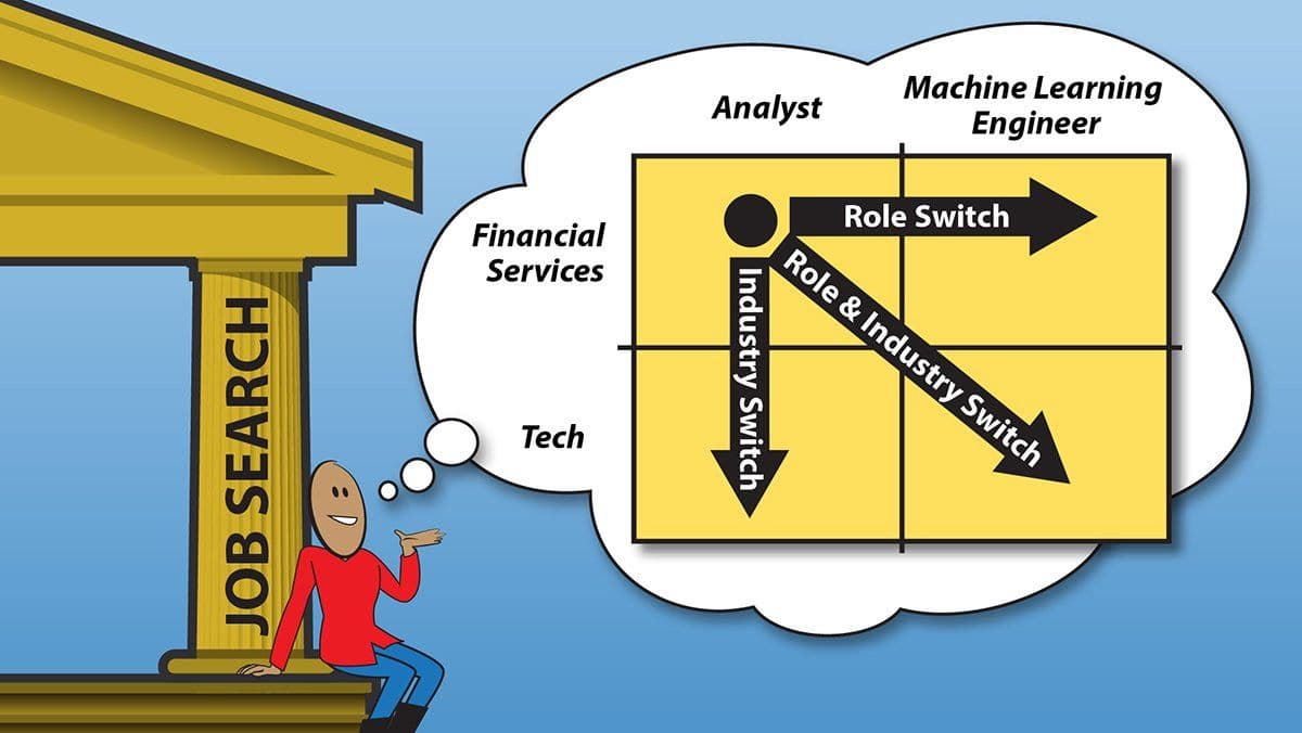 An illustration shows how career changes can be a role switch, an industry switch, or both