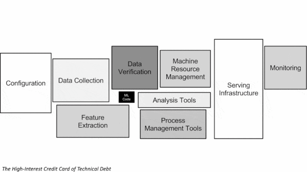 Different models in production