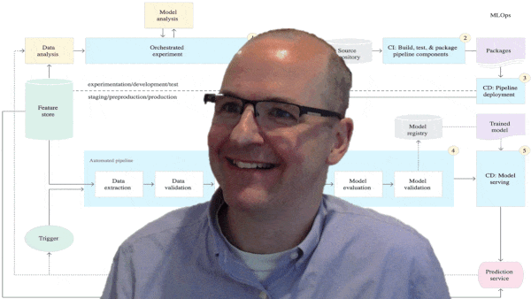 Craig Wiley speaking 