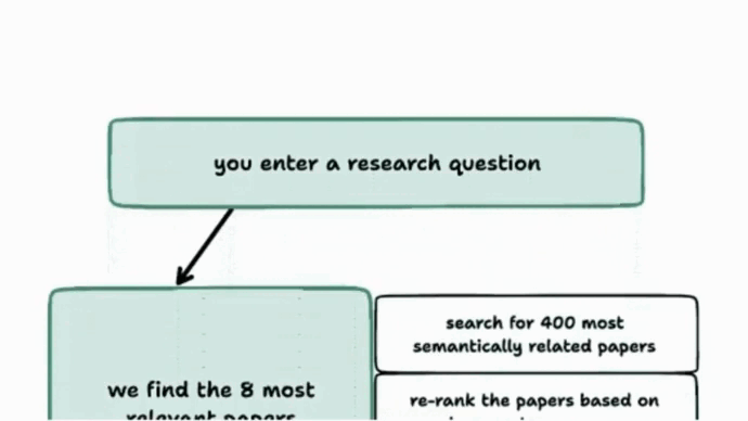 Language Models in Lab Coats: The chatbot search engines for scientific research