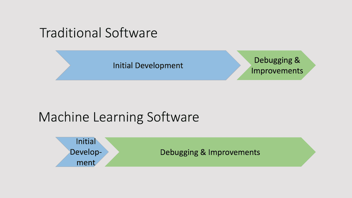 Stable Biases, Jobs at Risk, Efficient Robot Training, Banks Embrace AI