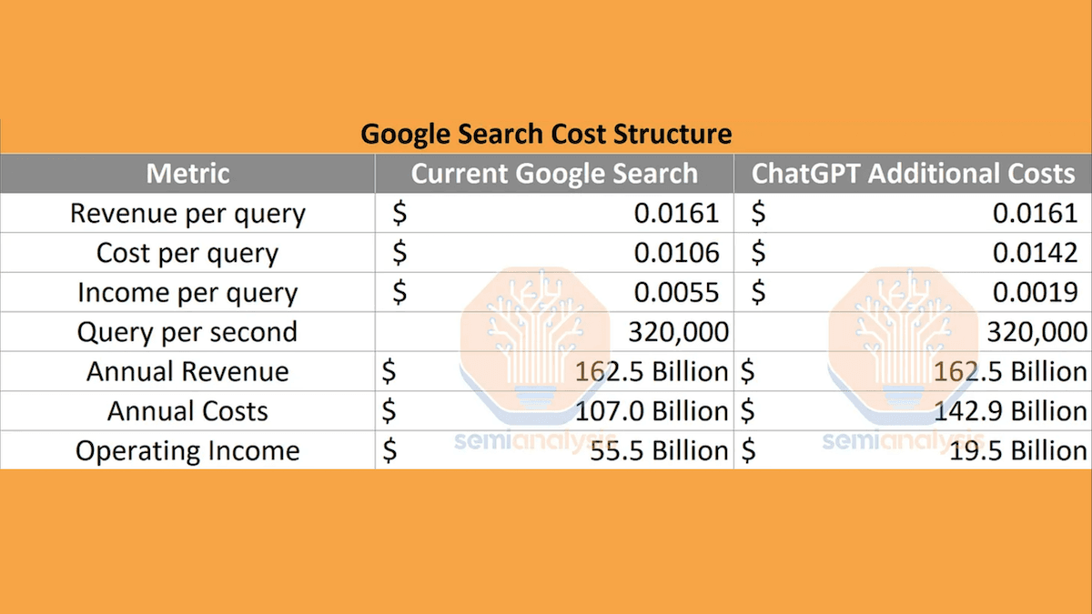 The High Cost of Serving LLMs: How much does serving large language models at scale cost?