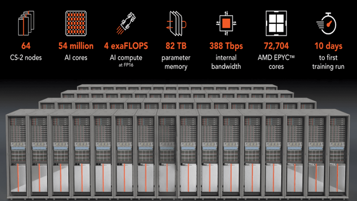 AI Chip Challenger Gains Traction: Nvidia's competitor Cerebras secured a contract with a major tech conglomerate.
