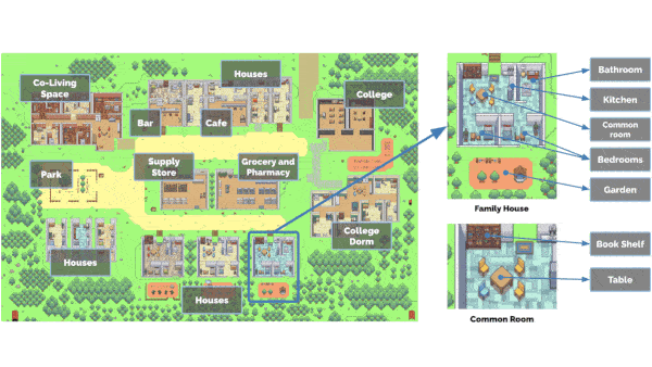 LLMs Get a Life: The generative agents that mimic human behavior in a simulated town