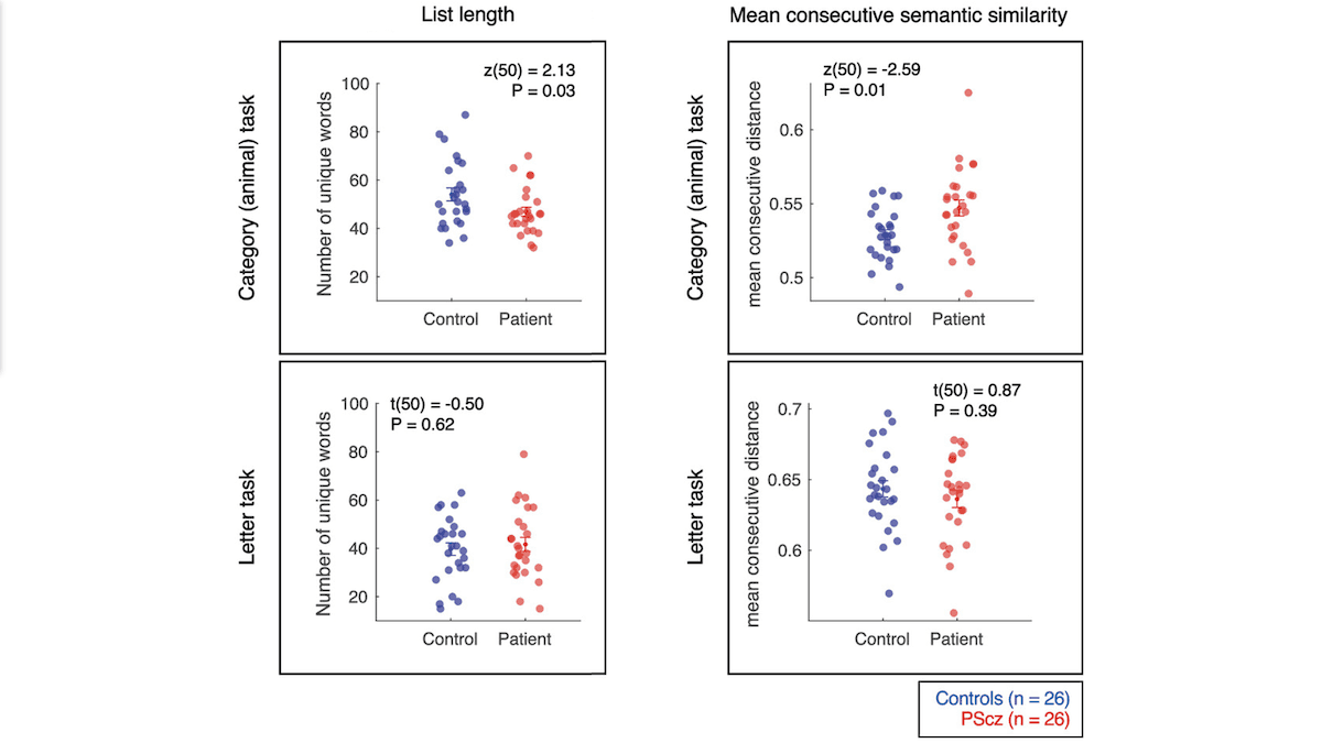 The Language of Schizophrenia: LLMs can play a valuable role in diagnosing schizophrenia, study finds.