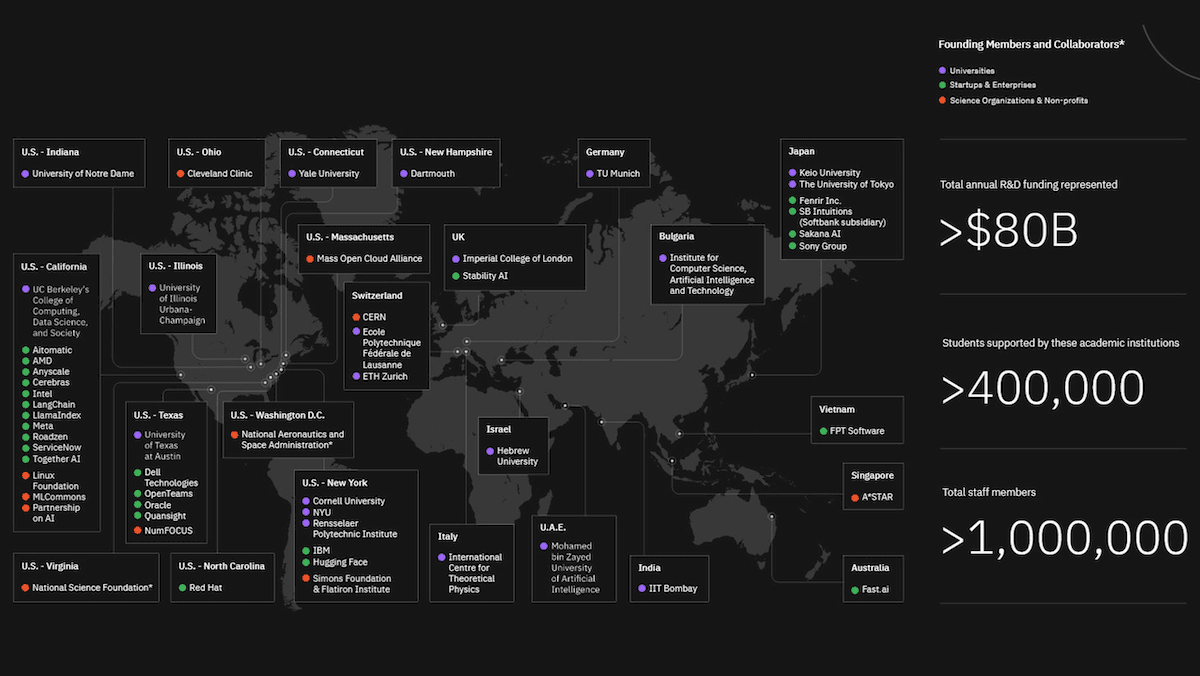 Champion for Openness: Top companies launch the AI Alliance to ensure safe and open source AI.
