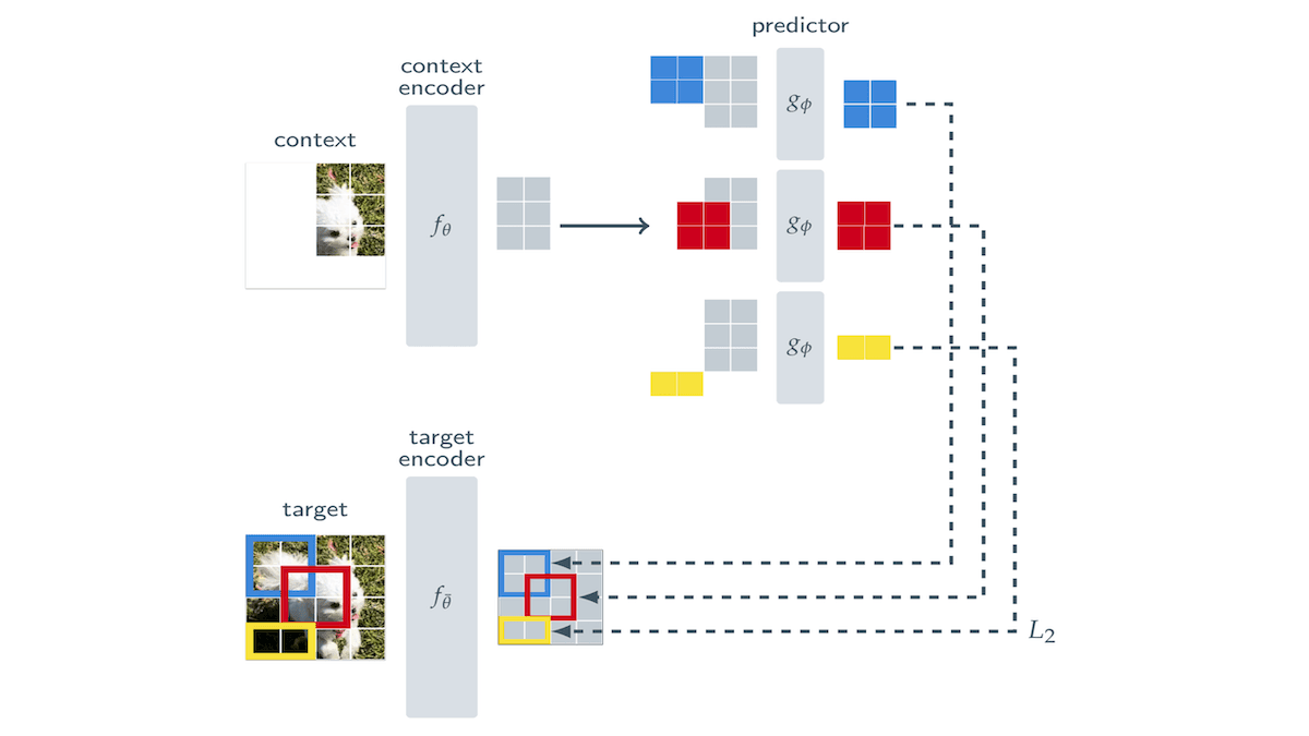 The Big Picture and the Details: I-JEPA, or how vision models understand the relationship between parts and the whole