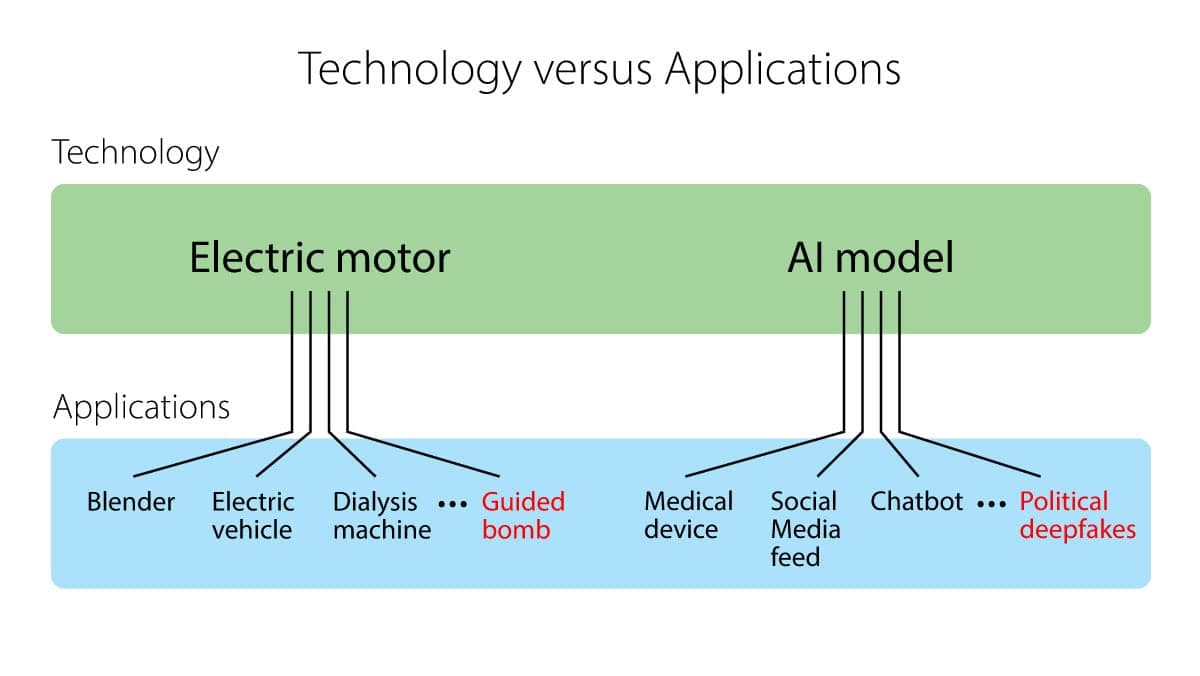 Blenders Versus Bombs, or Why California’s Proposed AI Law is Bad for Everyone: California’s proposed AI law SB-1047 stifles innovation and open source in the name of safety.