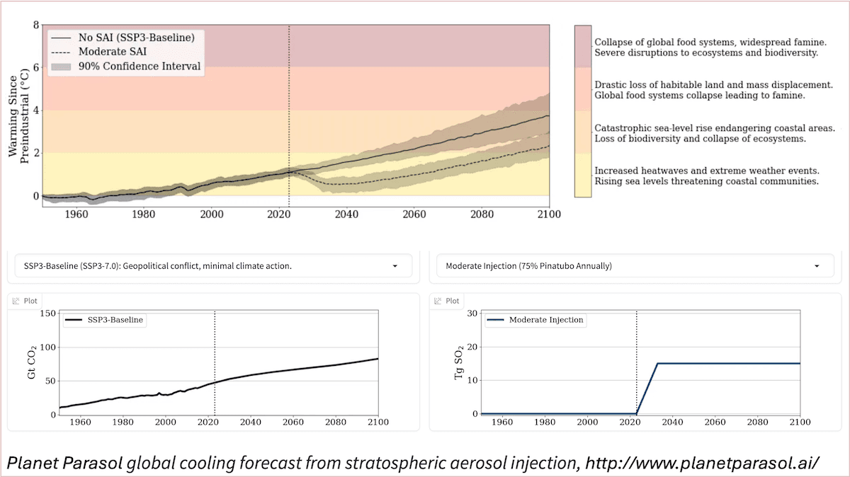 Graph showing global warming with and without aerosol injection.