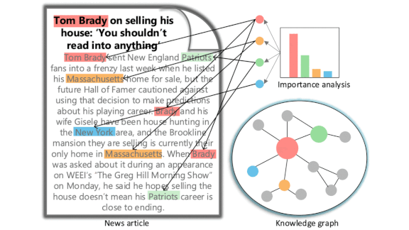 Algorithms Choose the News: MSN news service replaces some human editors with AI.