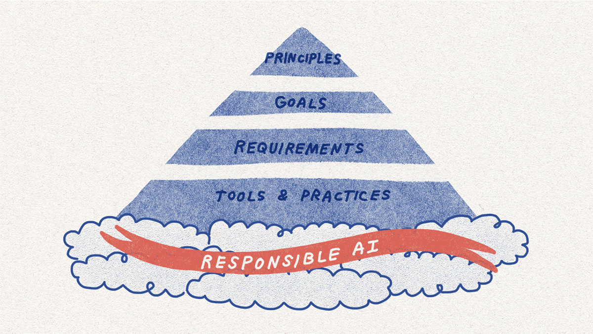 Ethical AI 2.0: Microsoft Revises its Responsible AI Standards