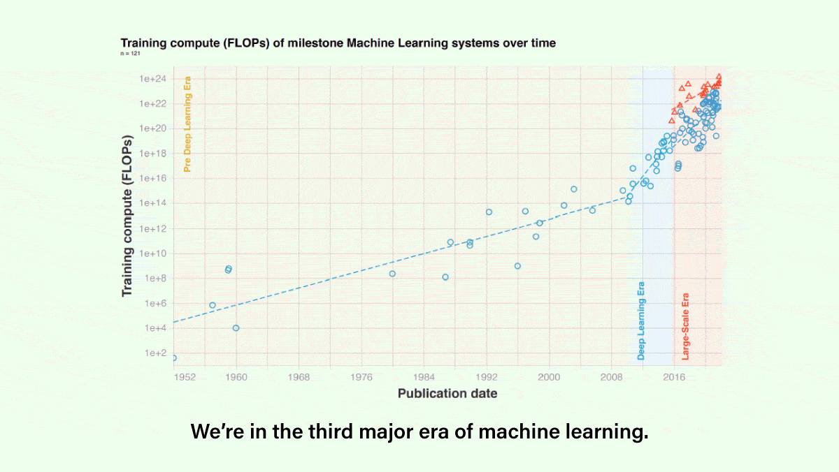 AI’s Year in Review: Fifth Annual State of AI Report Details 2022 Trends