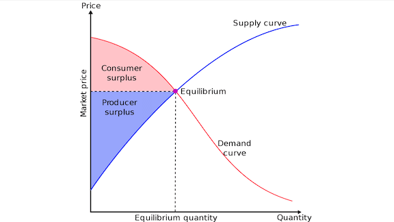 How Price Optimization Leads to Better Products and Worse Transparency