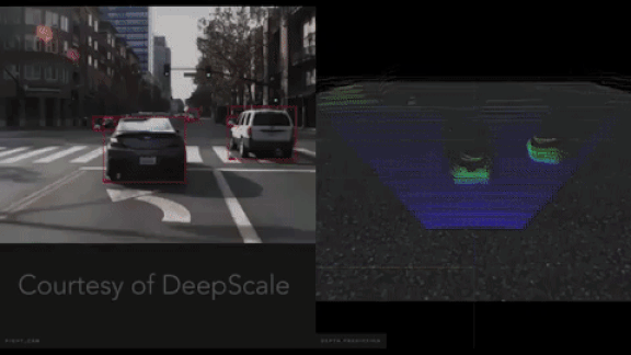 The Batch: Tesla Acquires DeepScale, France Backs Face Recognition, Robots Learn in Virtual Reality, Acquirers Snag AI Startups