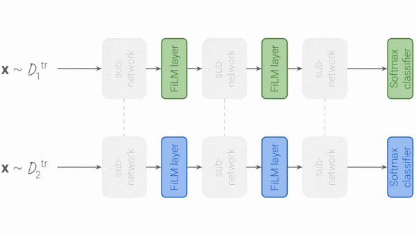 Pattern for Efficient Learning: A training method for few-shot learning in computer vision.