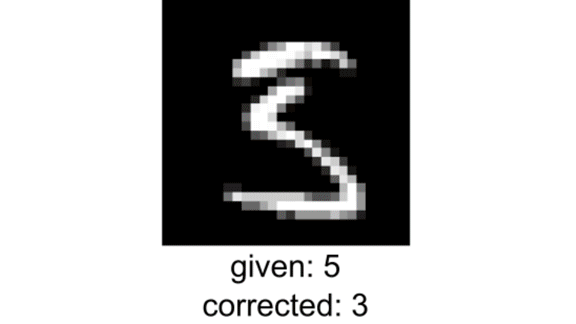 Labeling Errors Everywhere: Many deep learning datasets contain mislabeled data.