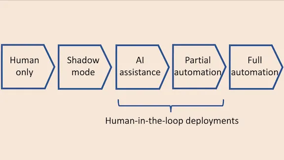 The Batch: Face Datasets Under Fire, Baking With AI, Human Disabilities Baffle Algorithms, Ginormous Transformers