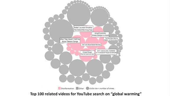 Bad Recommendations: Activists say YouTube's algorithm spreads climate disinformation.