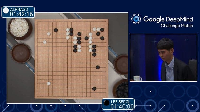 DeepMind Results Raise Questions