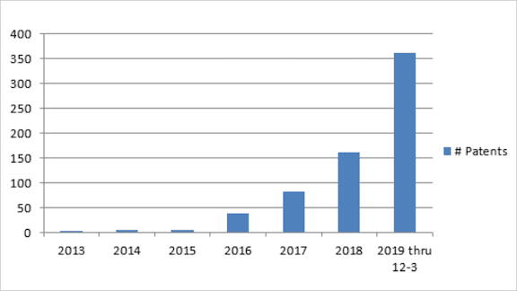 IP for AI: Behind the rise of deep learning patents