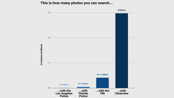 Steal Your Face: How Clearview AI's face recognition system works