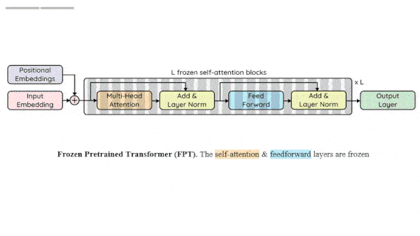 Transformers Are Smarter Than You Think: Language transformers can do math, vision, and logic.