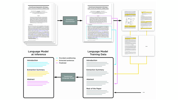 Two Steps to Better Summaries
