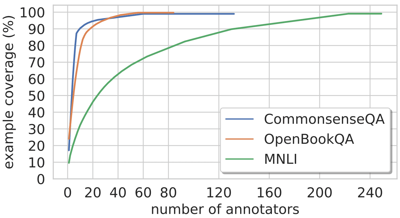What Language Models Know