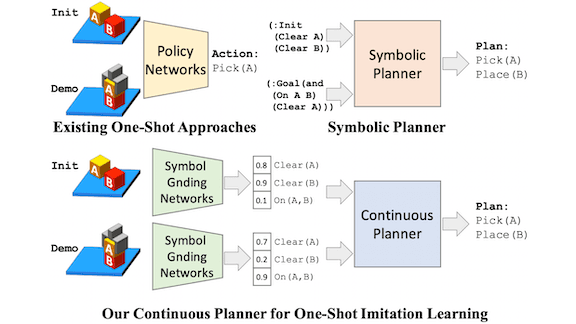 Working Through Uncertainty