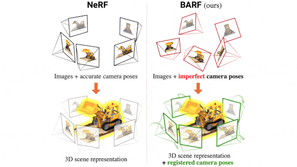 3D Scene Synthesis for the Real World: Generating 3D scenes with radiance fields and image data