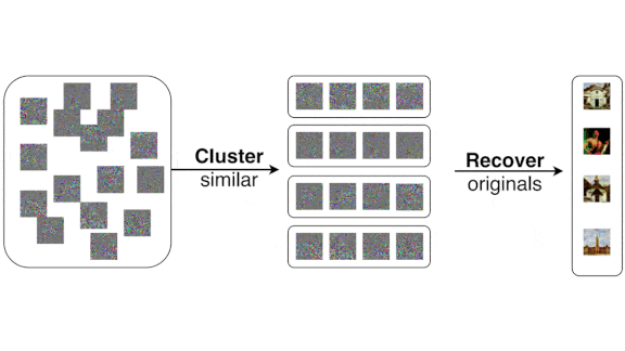 A Privacy Threat Revealed: How researchers cracked InstaHide for computer vision.