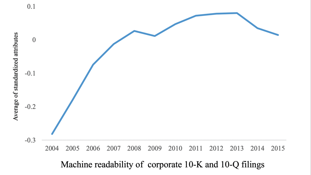 Annual Report, Robot Edition: The rise of machine readable financial reports