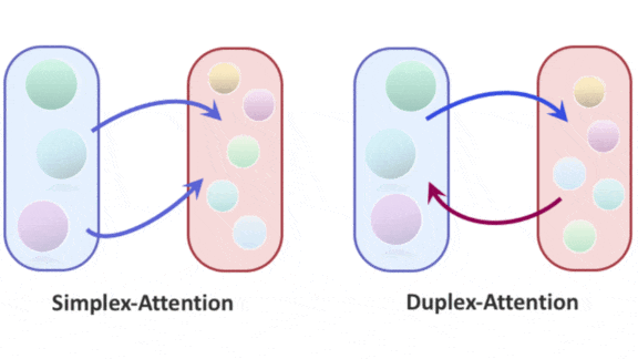 Attention for Image Generation: Combining GANs and transformers for more believable images.