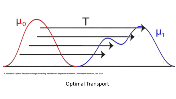 Better Crowd Counts: A computer vision method for counting crowds from images