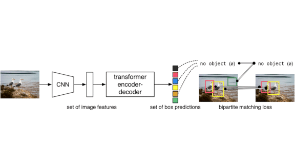 Computer Vision Transformed: Google's Detection Transformer (DETR) for object detection