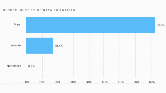 Data Science Is Full of Newbies: A 2021 report on machine learning and data science trends