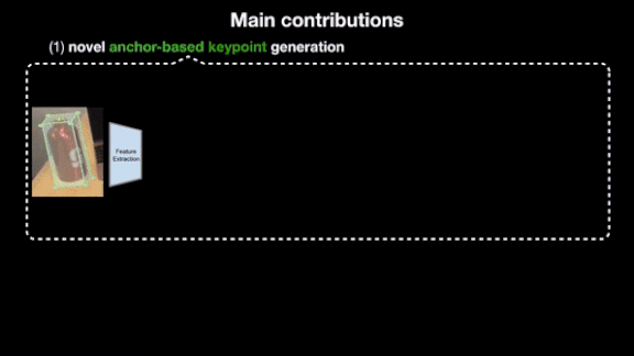 Deep Learning for Object Tracking: AI for six-dimensional object tracking for robotics