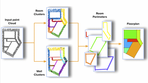 Finding a Floor Plan: Scan2Plan helps vacuum robots create interior maps.