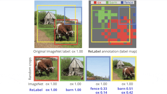 Good Labels for Cropped Images: AI technique adds text labels to random image crops.