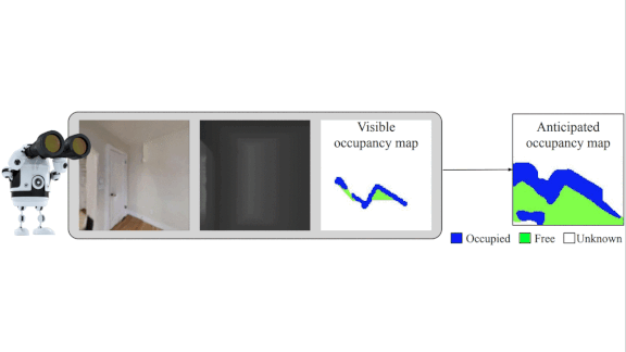 Guess What Happens Next: Research teaches robots to predict unseen obstacles.
