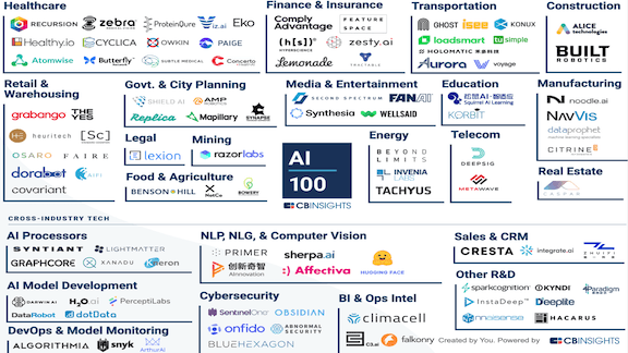 Machine Learning Churning: The hottest AI startups of 2020, according to CB Insights