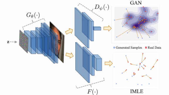 Making GANs More Inclusive: A technique to help GANs represent their datasets fairly