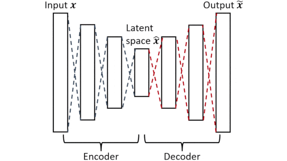 Physics Simulations Streamlined: Using neural networks to speed up physics simulations
