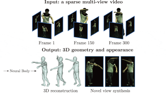 Seeing People From a New Angle: Neural Body is an AI tool for generating 3D images of people.