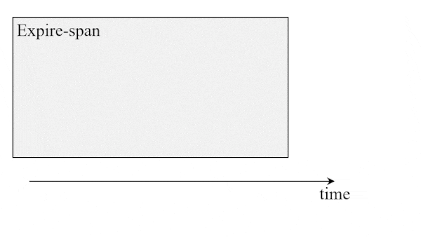 Sharper Attention: NLP transformer technique for more Efficient token usage.