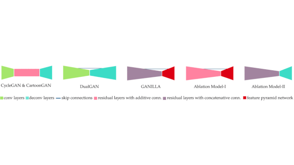 Style and Substance: An improved GAN technique for style transfer